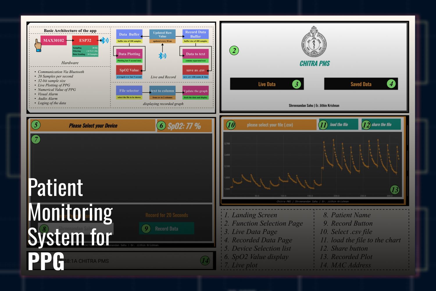 PPG patient monitoring system